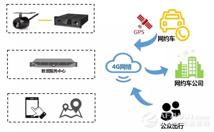 視頻監(jiān)控 視頻監(jiān)控
