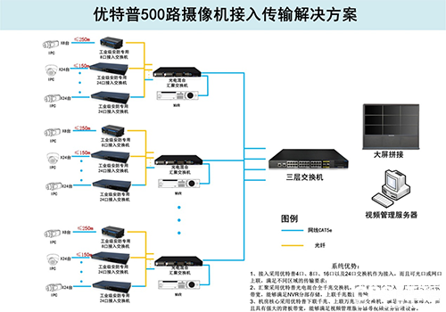 監(jiān)控安裝 監(jiān)控安裝