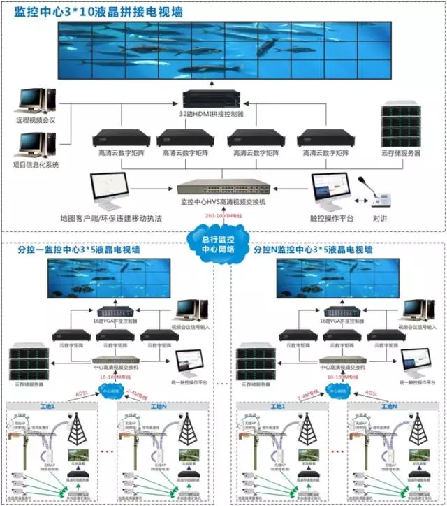 安防監(jiān)控 安防監(jiān)控